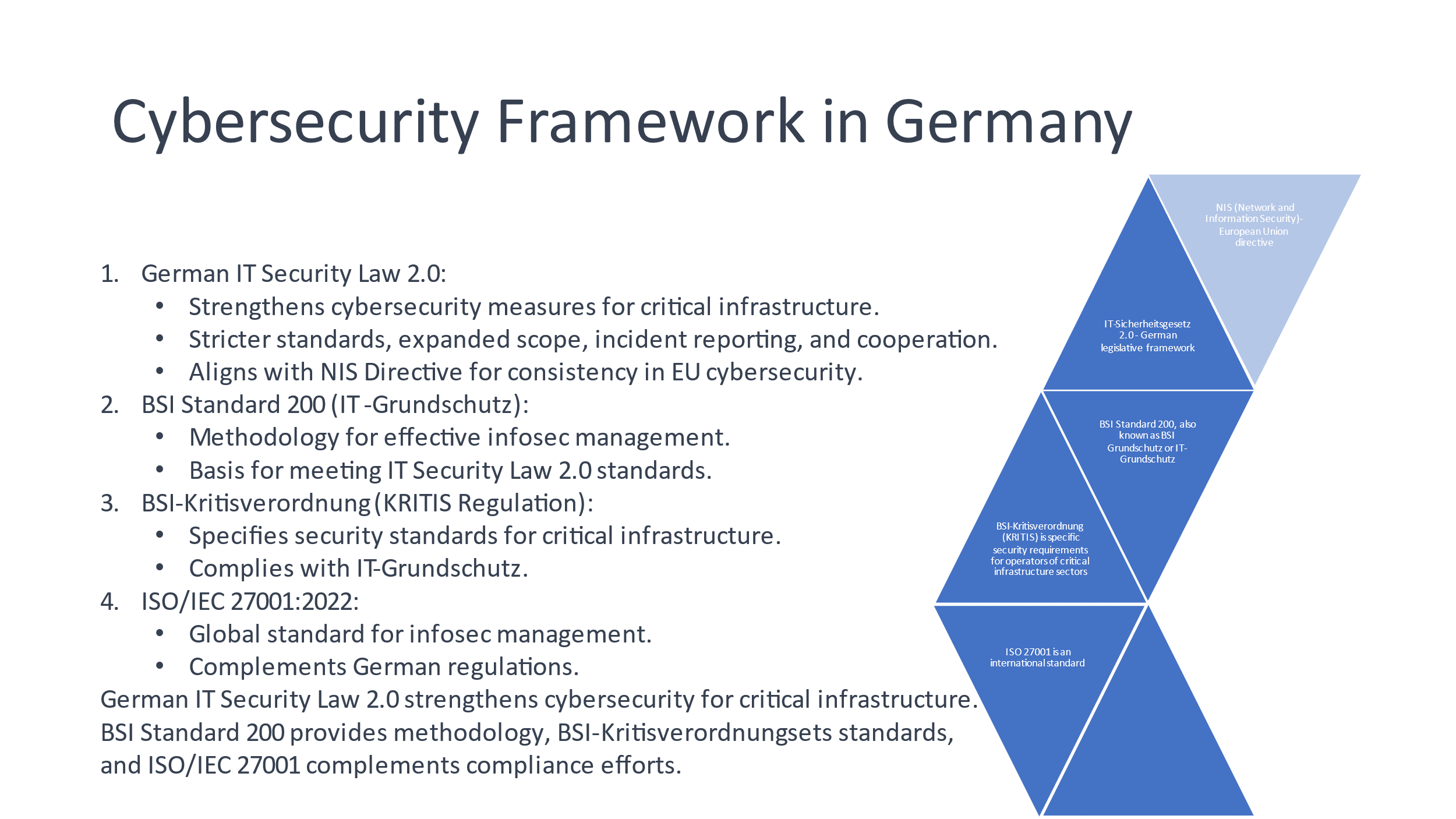 Navigating the Maze of Cybersecurity Frameworks