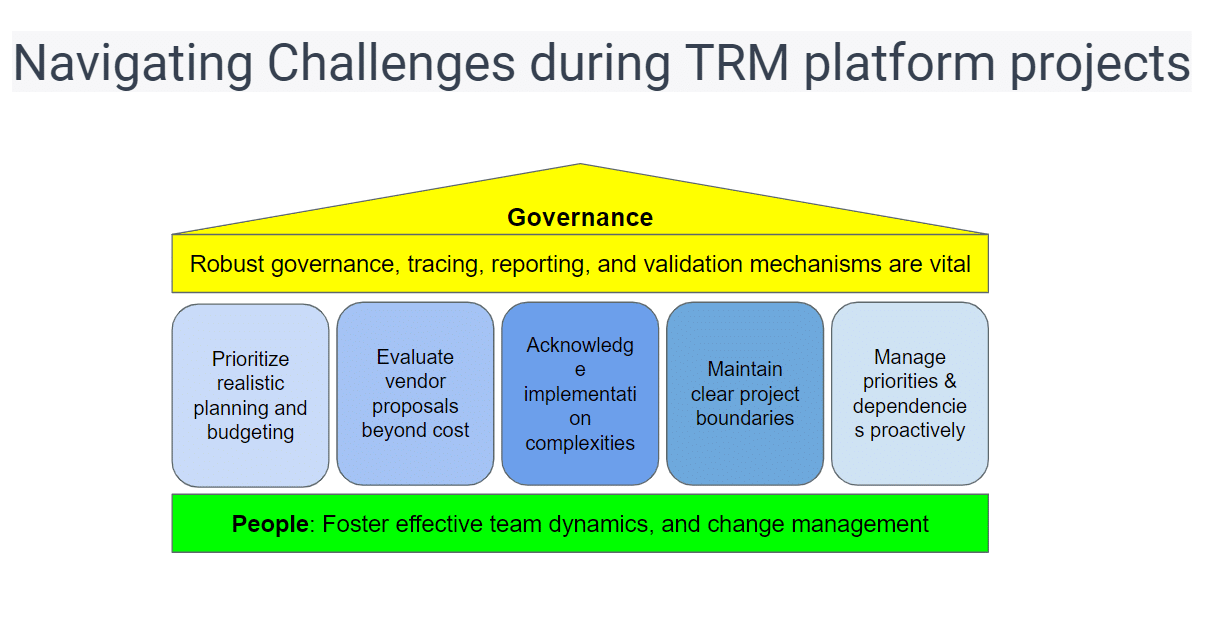 Challenges in Murex, Calypso, and Similar Platforms Project