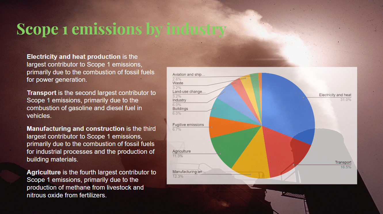 Scope 1 Emissions: A Vital Component of GHG Accountability