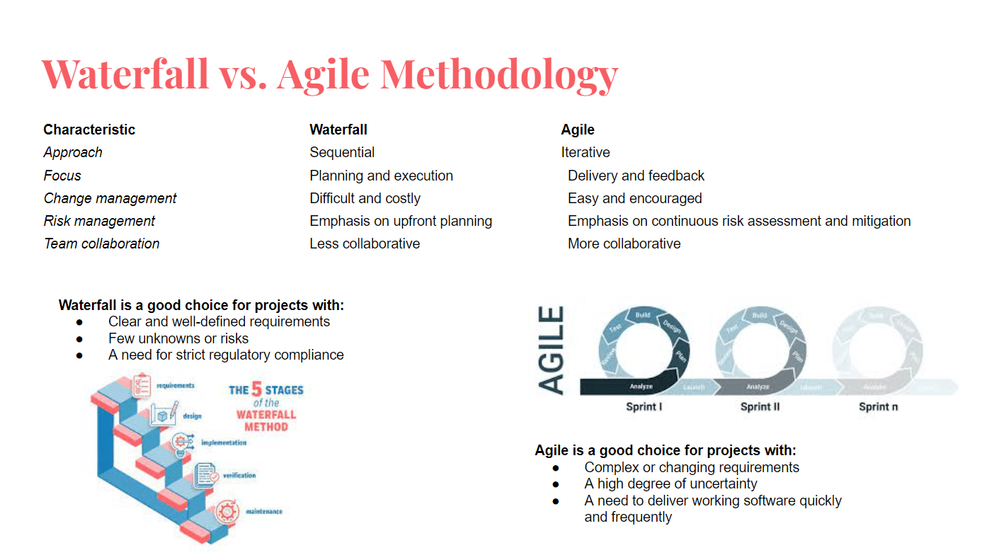 Project Management in Waterfall vs. Agile Methodology