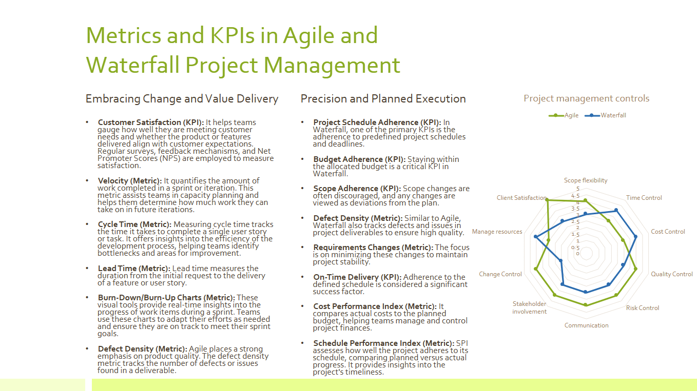 Unlocking Agile Success: Choosing the Right Metrics and KPIs