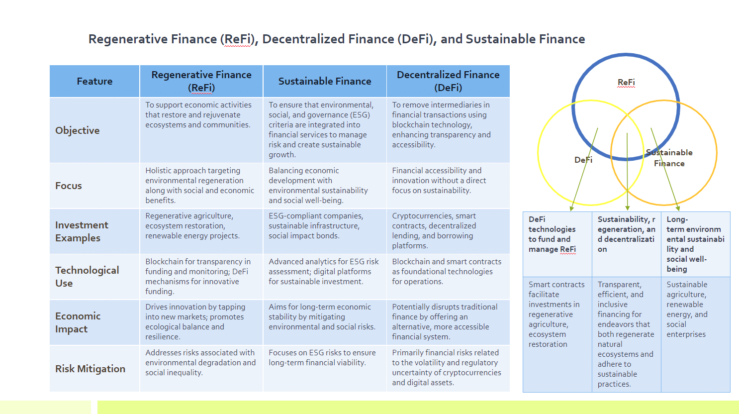 Regenerative Finance: Charting a Sustainable Path Forward