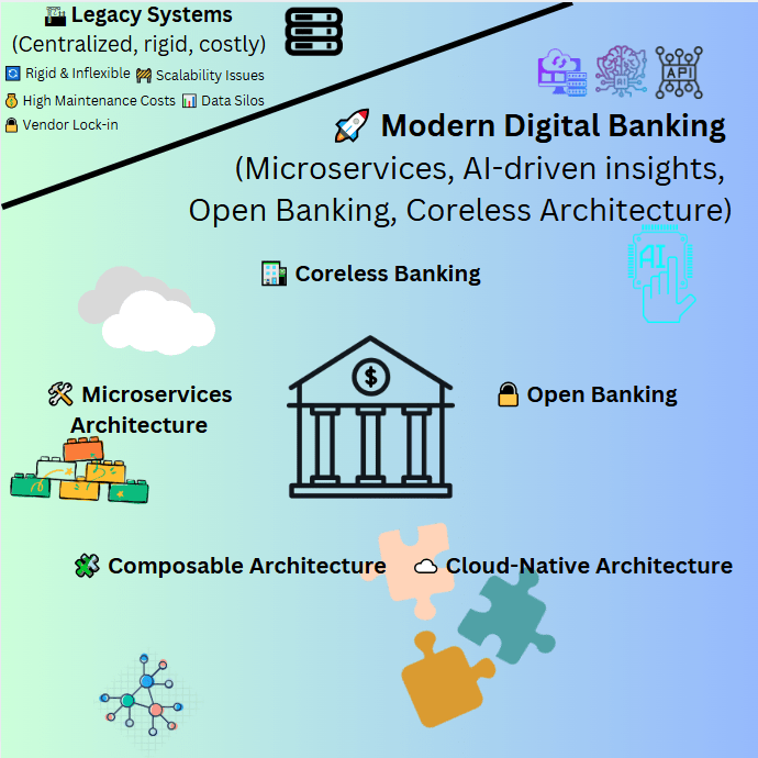 Modern Architectures and Strategies for Transformation (2/2)