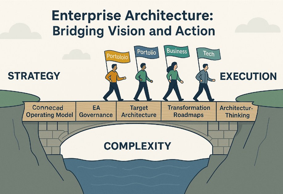 EA: The Strategic Glue in a Connected Organization