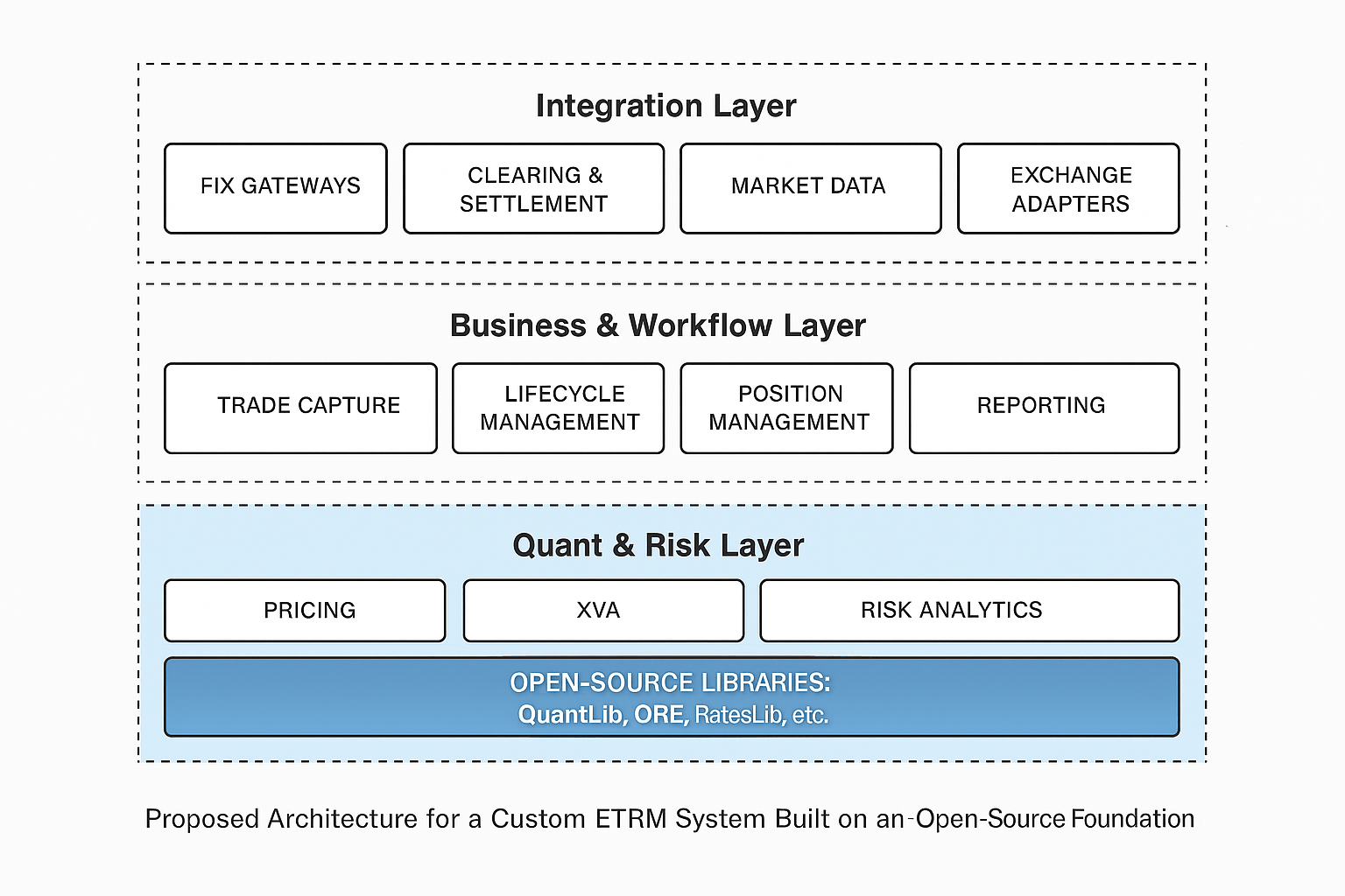 A New Era in TRMs: Packaged Platforms vs. AI‑Driven Custom